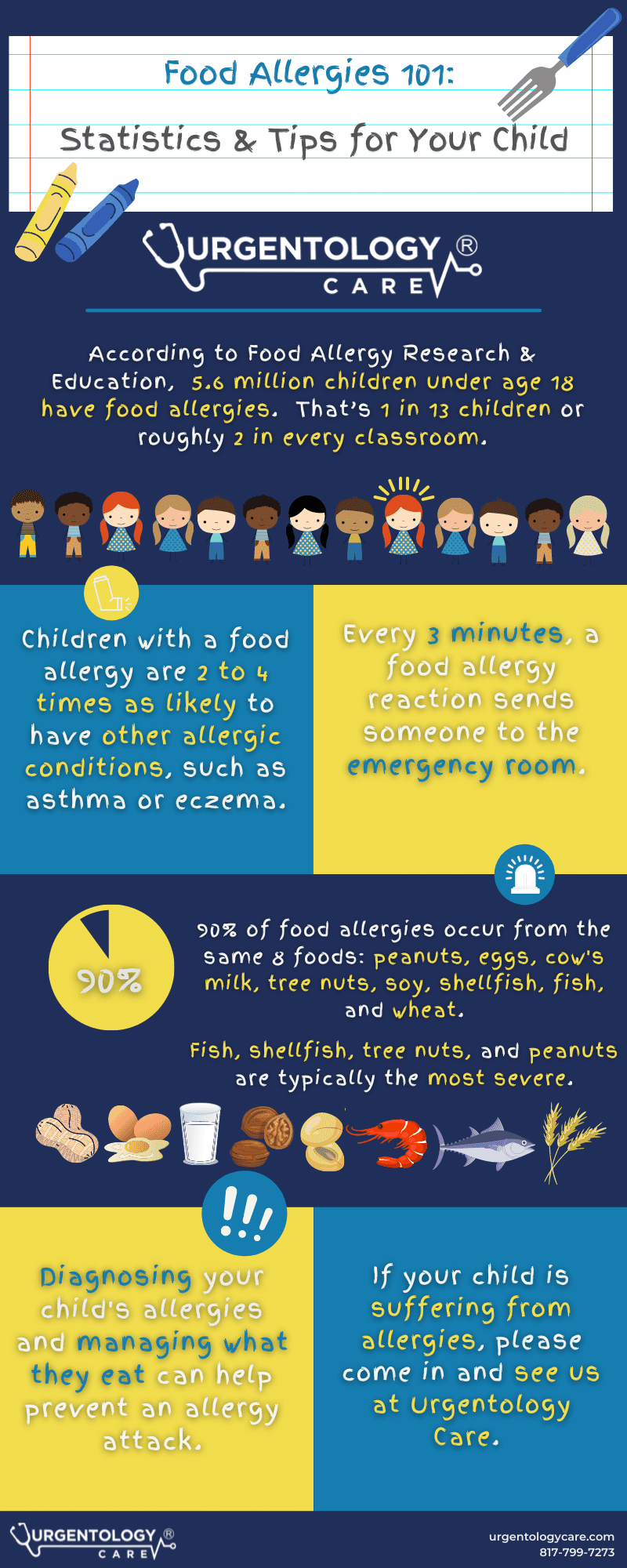 Food Allergies 101 Statistics & Tips for Your Child [Infographic]